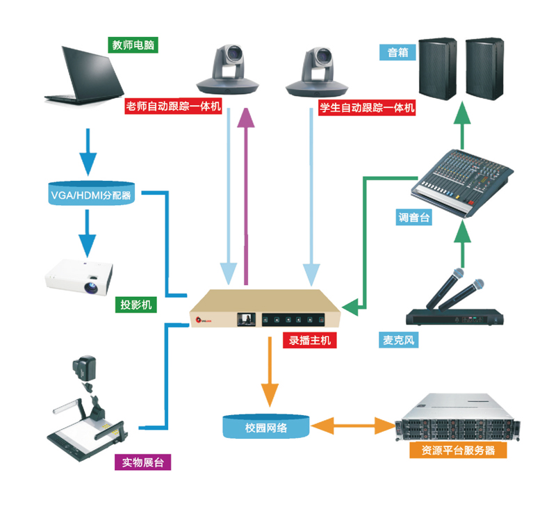 录播系统架构图.jpg
